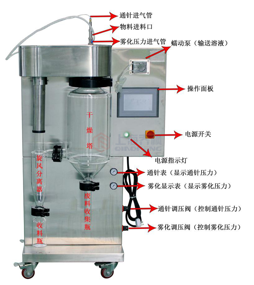 噴霧干燥機(jī)的使用說明書